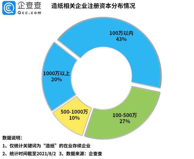 點(diǎn)擊打開原圖